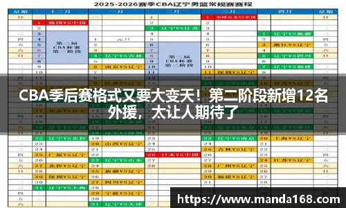 CBA季后赛格式又要大变天！第二阶段新增12名外援，太让人期待了